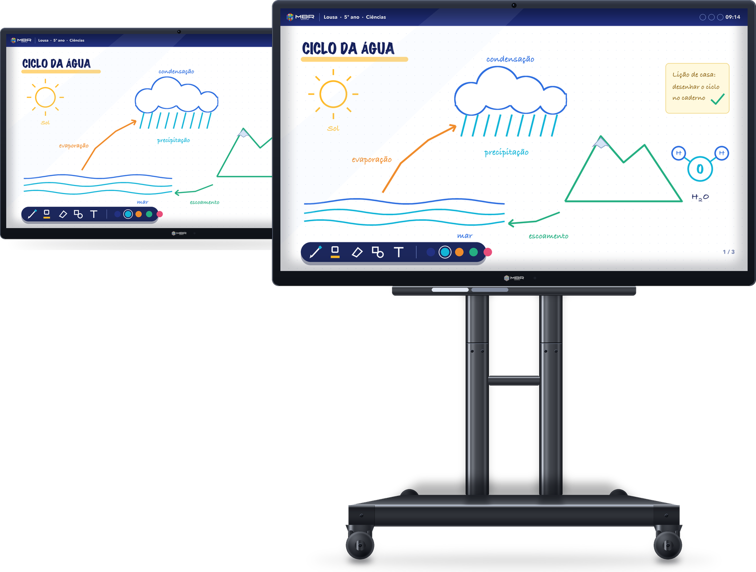 As duas formas de instalar a Lousa Digital MBR: fixa na parede e montada em suporte móvel com rodízios